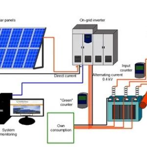 Is there radiation in photovoltaic power generation systems?